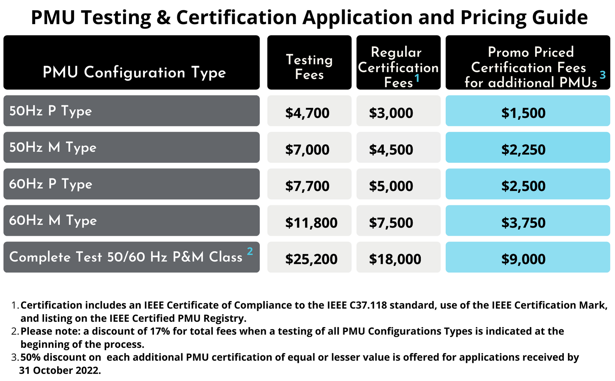 IEEE SA ICAP PMU Promo IEEE SA ICAP PMU Promo
